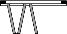 Esquema B