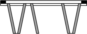 Esquema D